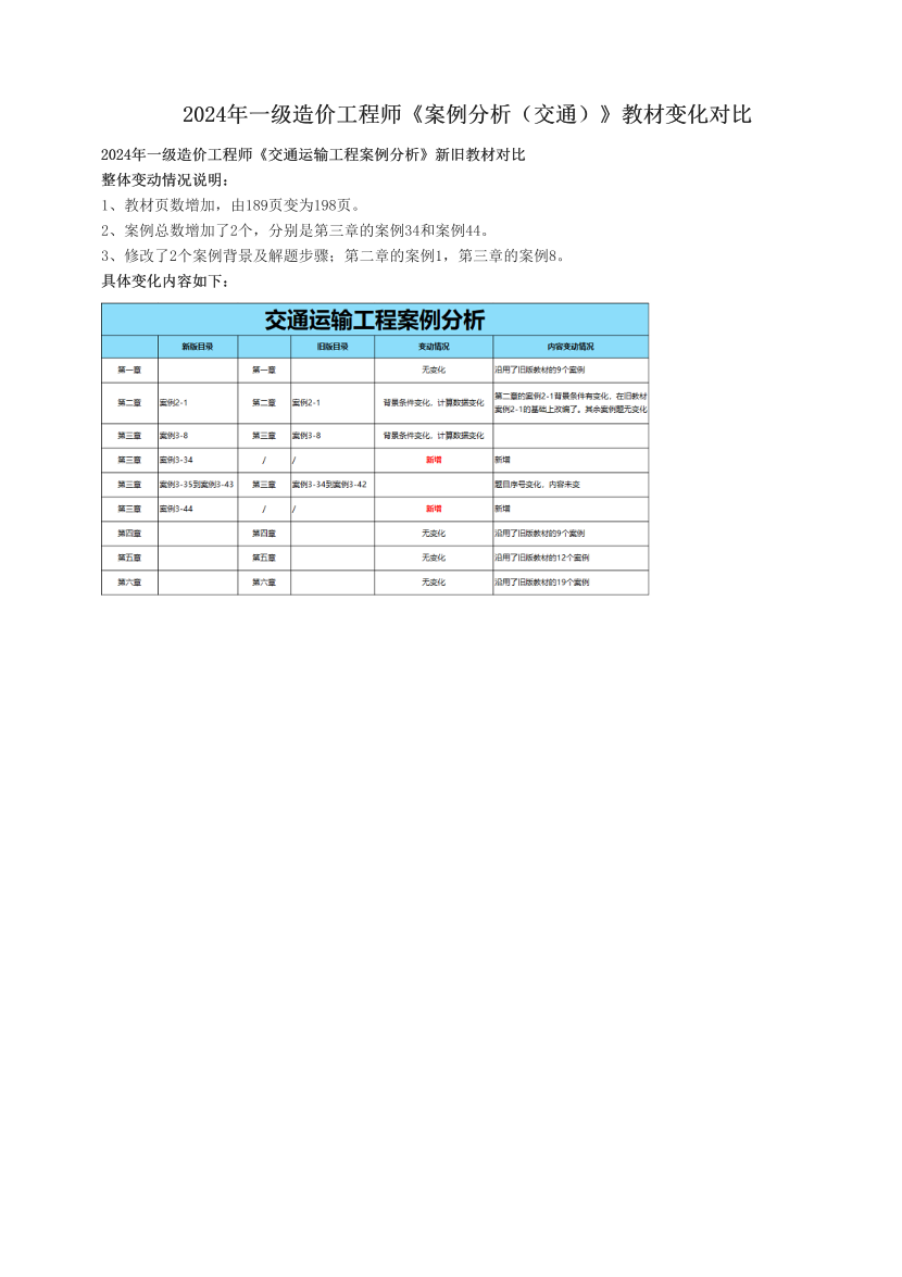 2024年一级造价工程师《案例分析（交通）》教材变化对比.pdf-图片1