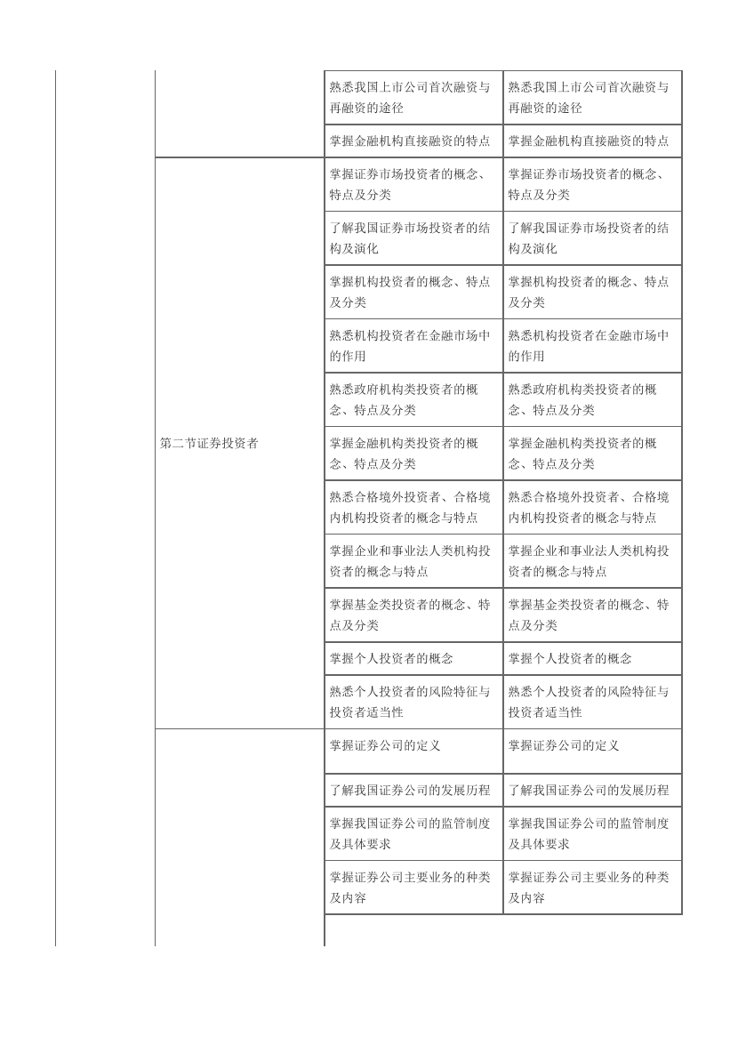 2023版《金融市场基础知识》考试大纲变化对比【2024适用】.pdf-图片4