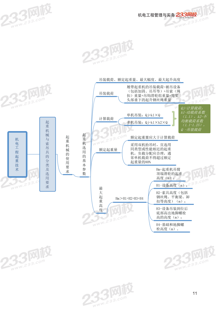 2024年二建《機(jī)電工程》新版思維導(dǎo)圖.pdf-圖片11