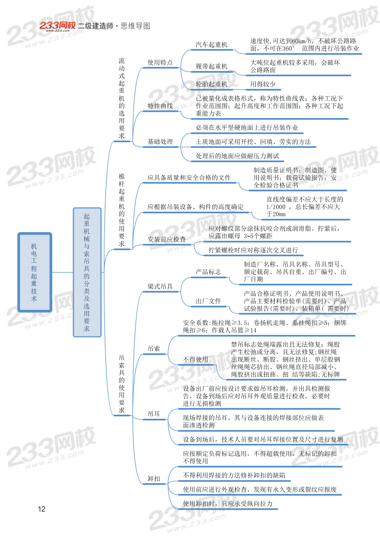 2024年二建《機(jī)電工程》新版思維導(dǎo)圖.pdf-圖片12