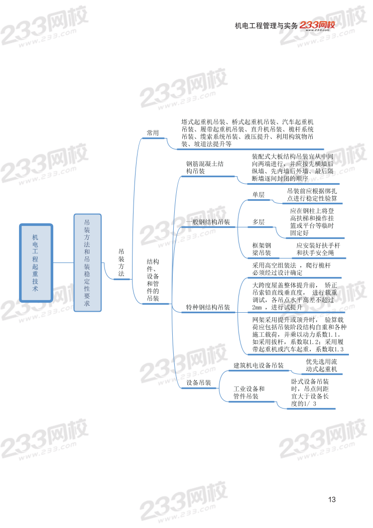 2024年二建《機(jī)電工程》新版思維導(dǎo)圖.pdf-圖片13