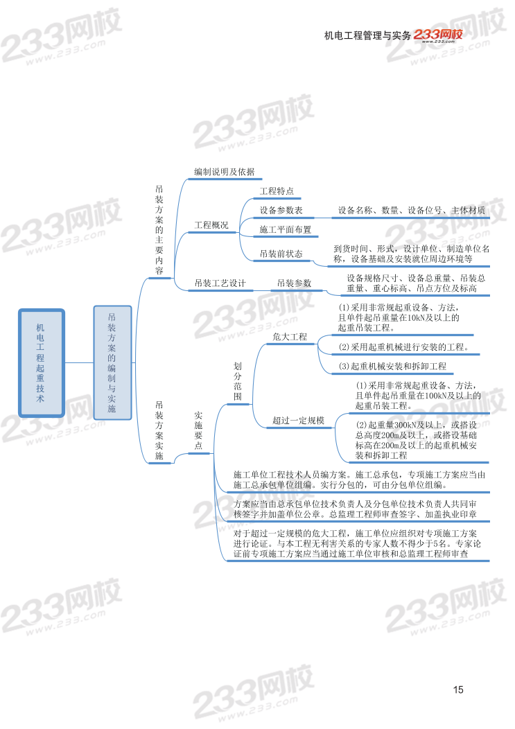 2024年二建《機(jī)電工程》新版思維導(dǎo)圖.pdf-圖片15