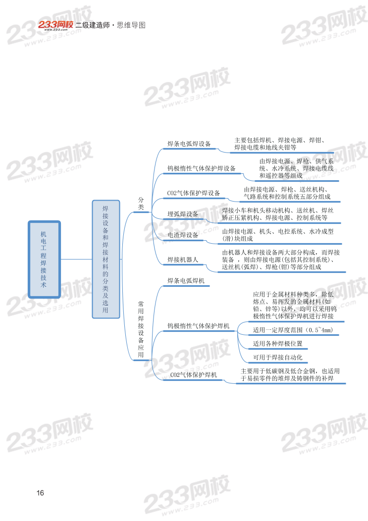 2024年二建《機(jī)電工程》新版思維導(dǎo)圖.pdf-圖片16