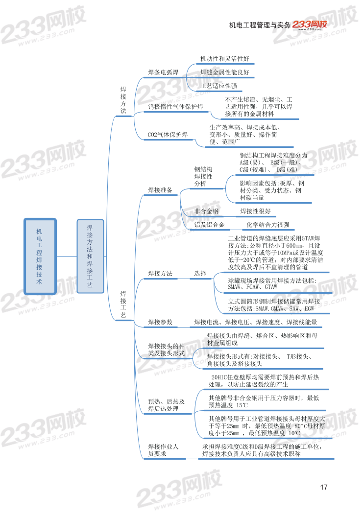 2024年二建《機(jī)電工程》新版思維導(dǎo)圖.pdf-圖片17