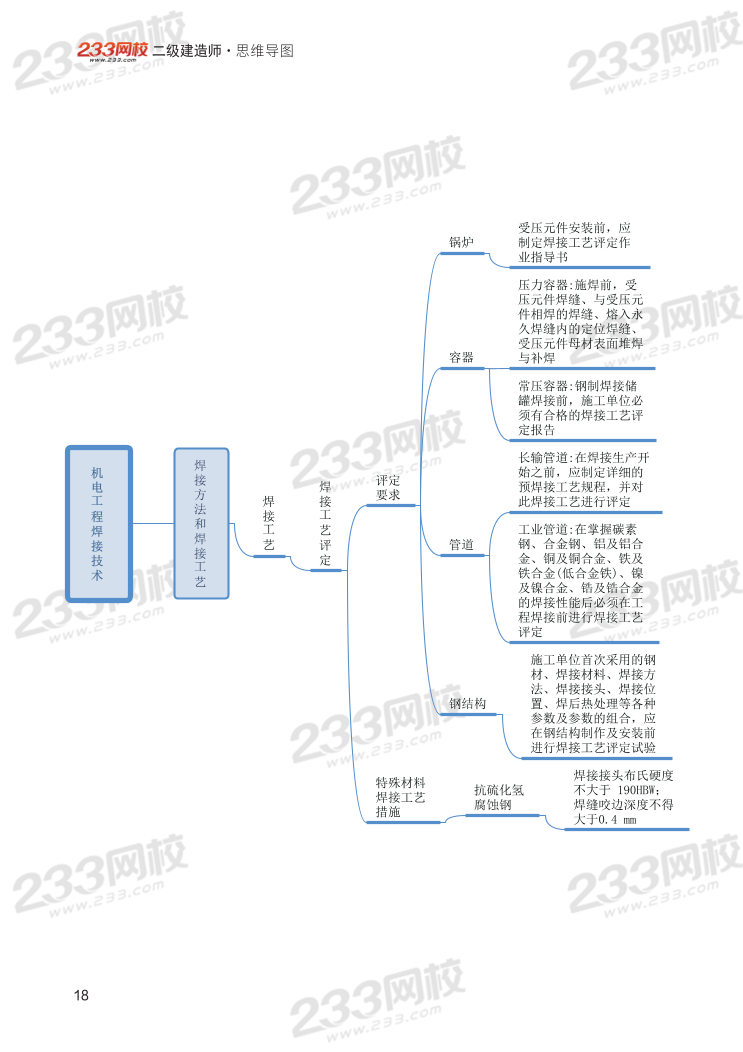 2024年二建《機(jī)電工程》新版思維導(dǎo)圖.pdf-圖片18