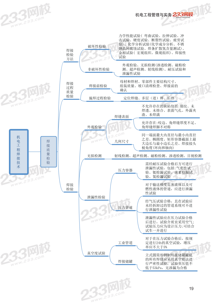 2024年二建《機(jī)電工程》新版思維導(dǎo)圖.pdf-圖片19