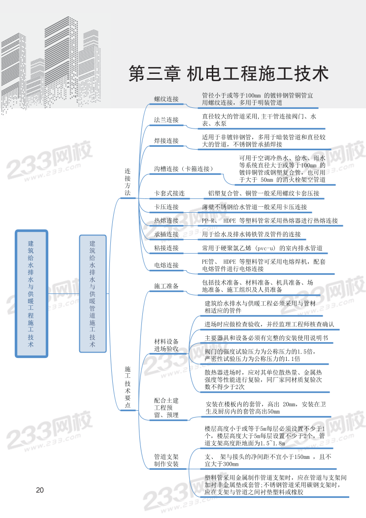 2024年二建《機(jī)電工程》新版思維導(dǎo)圖.pdf-圖片20