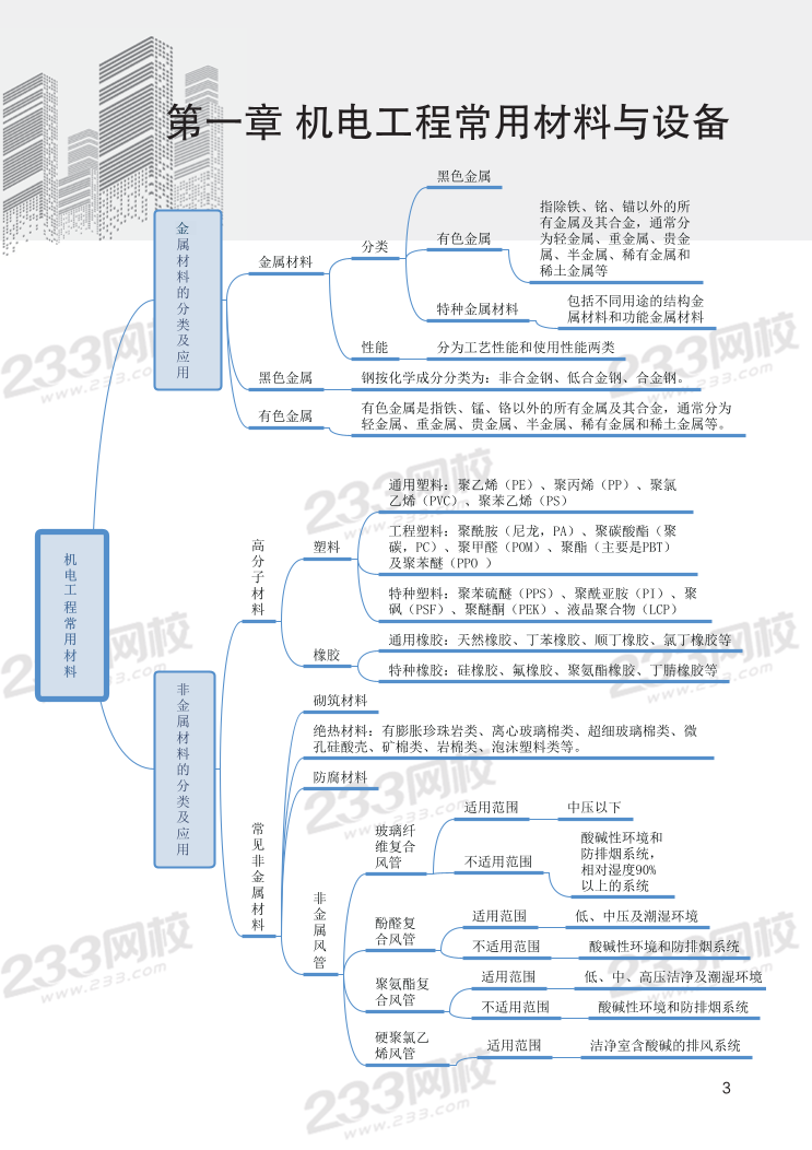 2024年二建《機(jī)電工程》新版思維導(dǎo)圖.pdf-圖片3