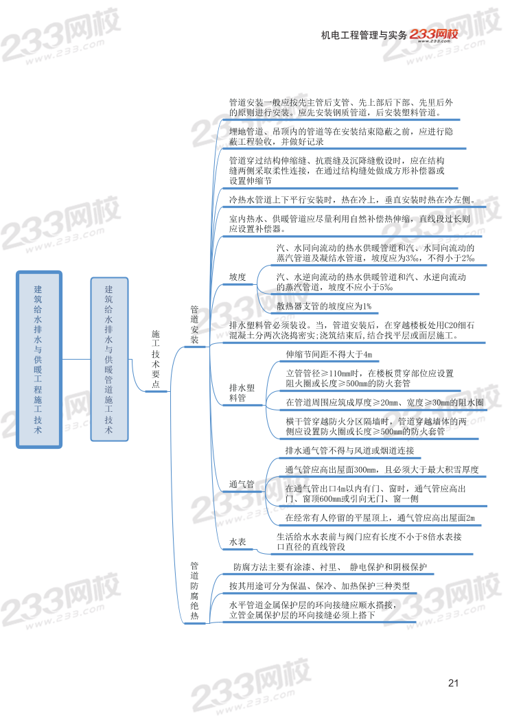 2024年二建《機(jī)電工程》新版思維導(dǎo)圖.pdf-圖片21