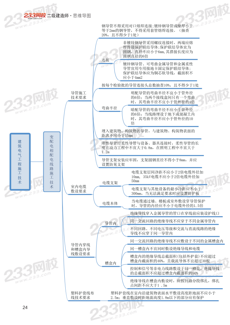 2024年二建《機(jī)電工程》新版思維導(dǎo)圖.pdf-圖片24