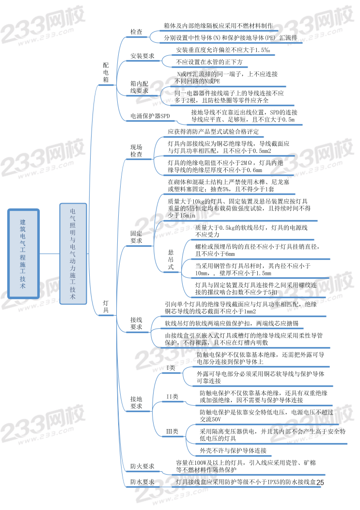 2024年二建《機(jī)電工程》新版思維導(dǎo)圖.pdf-圖片25