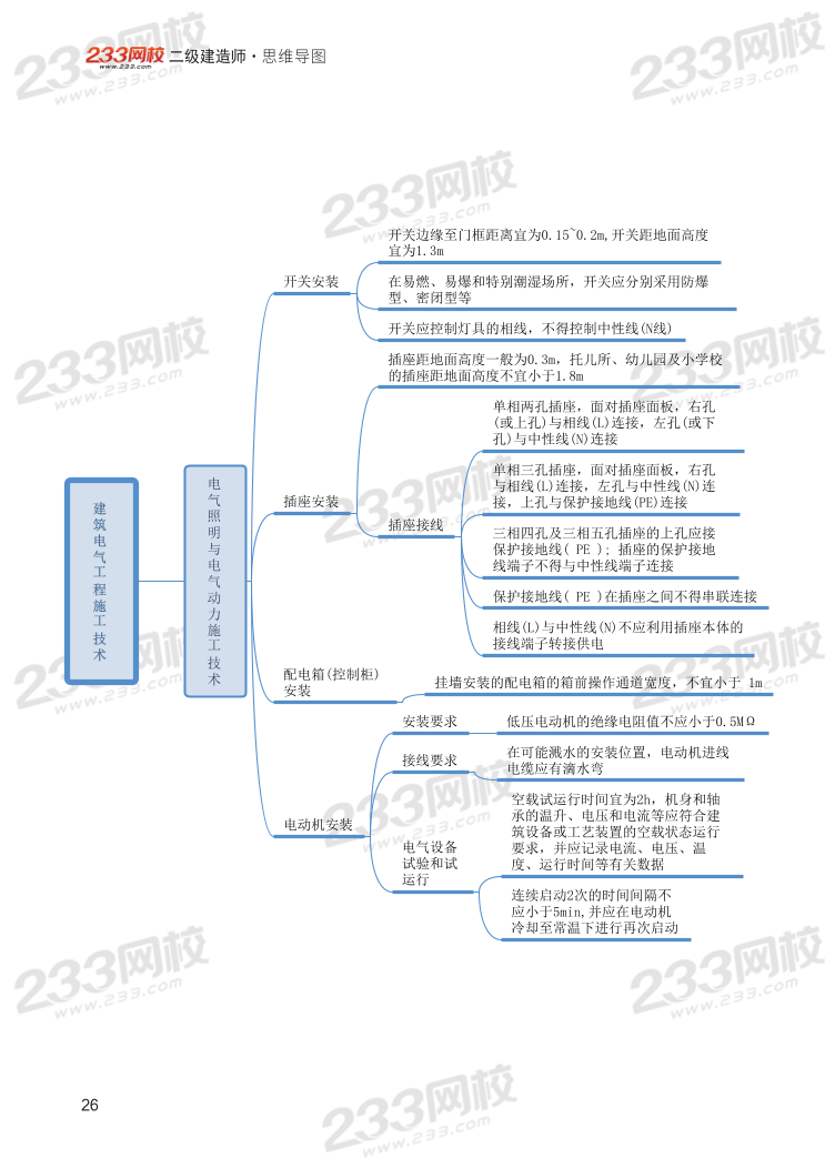 2024年二建《機(jī)電工程》新版思維導(dǎo)圖.pdf-圖片26