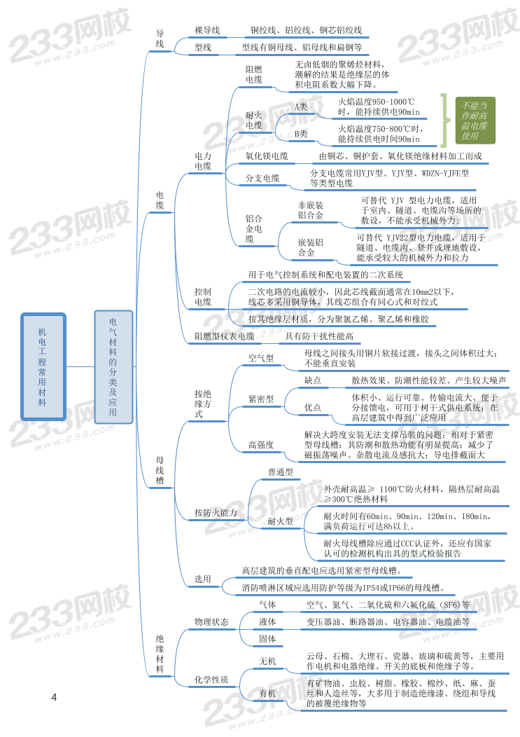 2024年二建《機(jī)電工程》新版思維導(dǎo)圖.pdf-圖片4