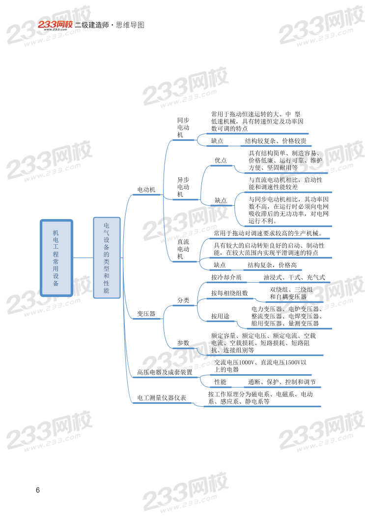 2024年二建《機(jī)電工程》新版思維導(dǎo)圖.pdf-圖片6