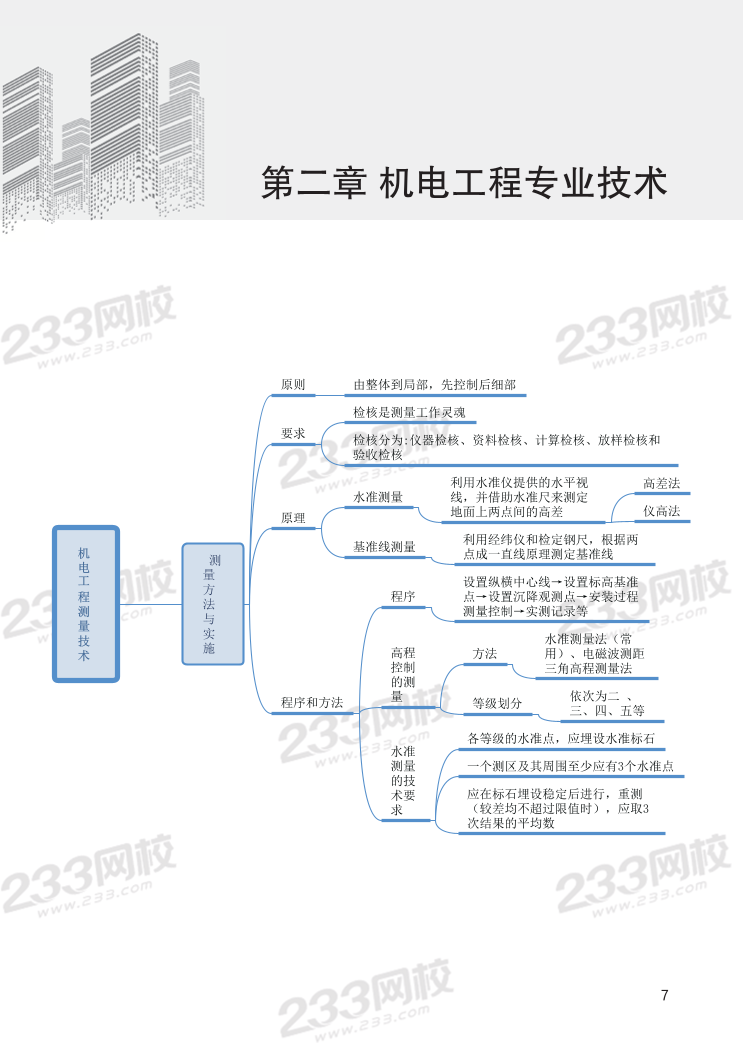 2024年二建《機(jī)電工程》新版思維導(dǎo)圖.pdf-圖片7