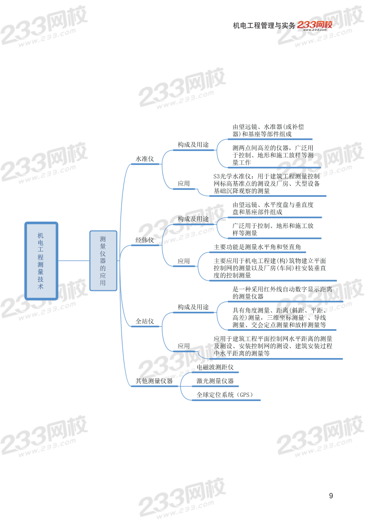 2024年二建《機(jī)電工程》新版思維導(dǎo)圖.pdf-圖片9