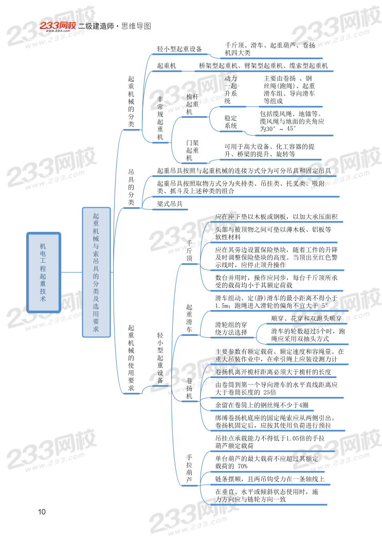 2024年二建《機(jī)電工程》新版思維導(dǎo)圖.pdf-圖片10