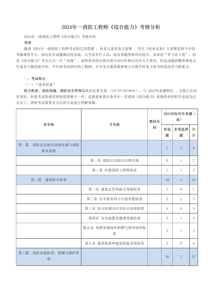 2024年一消防工程师《综合能力》考情分析.pdf-图片1