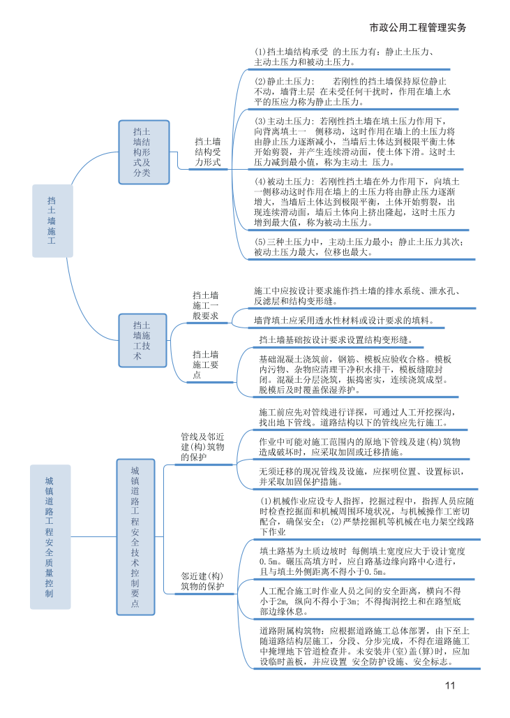 2024年二级建造师《市政公用工程管理与实务》新版思维导图.pdf-图片11