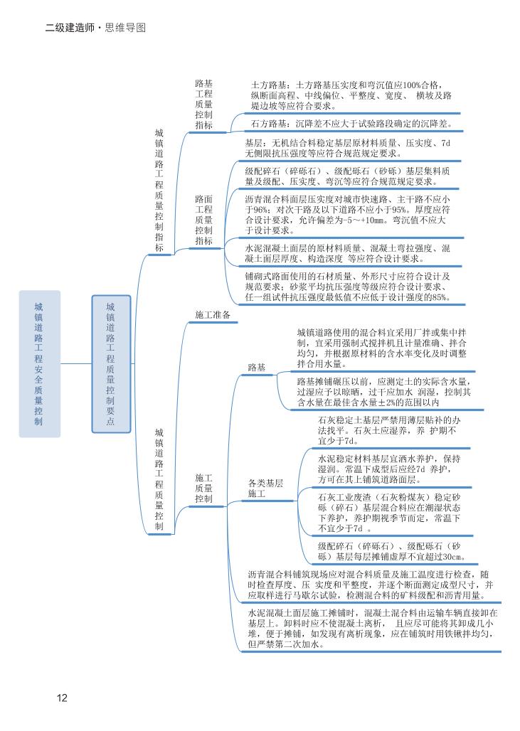 2024年二級建造師《市政公用工程管理與實(shí)務(wù)》新版思維導(dǎo)圖.pdf-圖片12