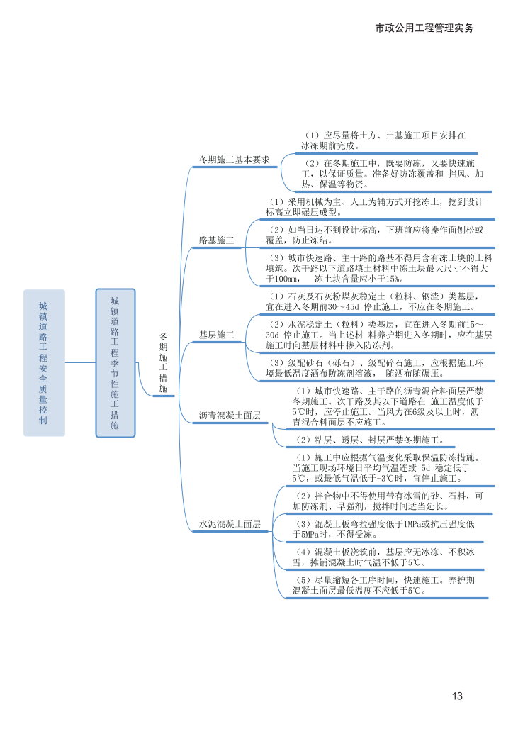 2024年二级建造师《市政公用工程管理与实务》新版思维导图.pdf-图片13