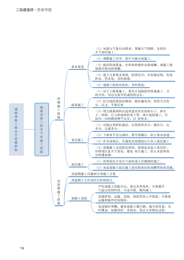 2024年二級建造師《市政公用工程管理與實(shí)務(wù)》新版思維導(dǎo)圖.pdf-圖片14