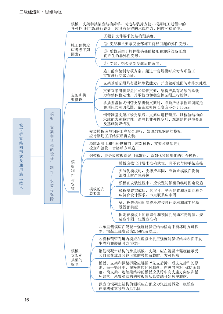 2024年二級建造師《市政公用工程管理與實(shí)務(wù)》新版思維導(dǎo)圖.pdf-圖片16