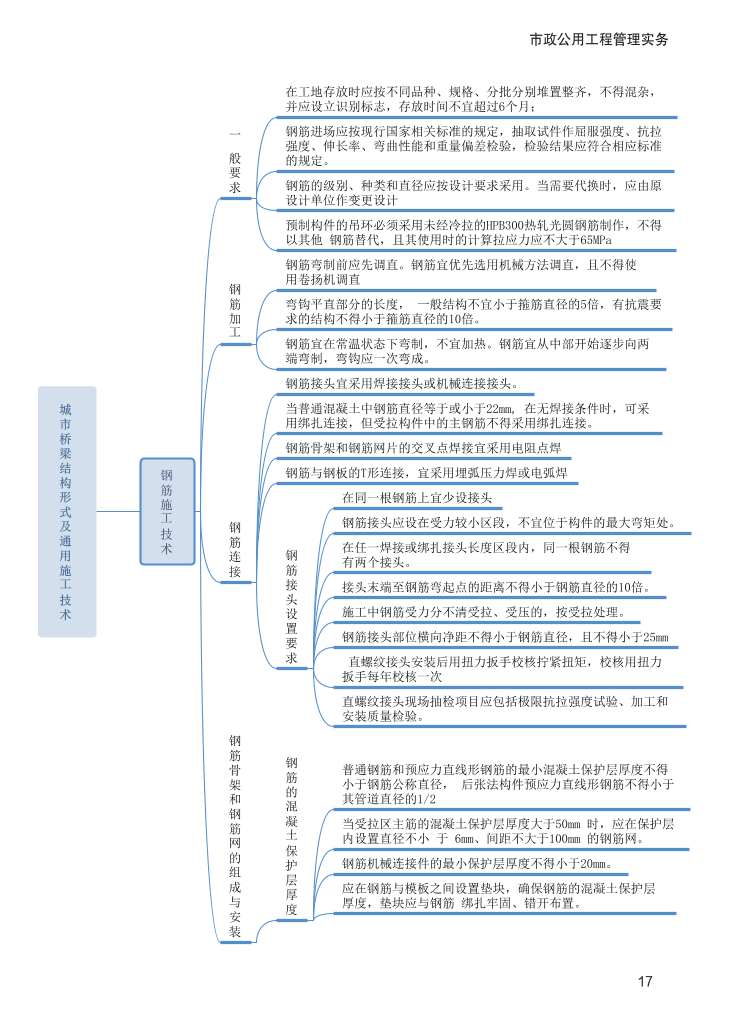 2024年二級建造師《市政公用工程管理與實(shí)務(wù)》新版思維導(dǎo)圖.pdf-圖片17