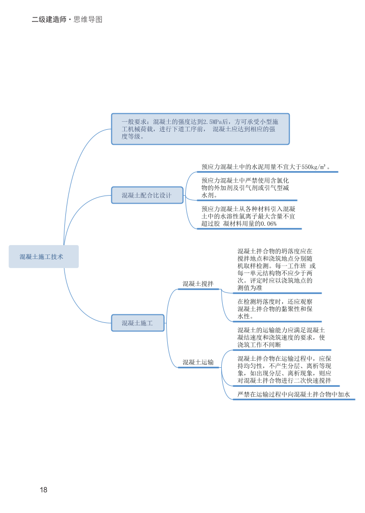 2024年二级建造师《市政公用工程管理与实务》新版思维导图.pdf-图片18