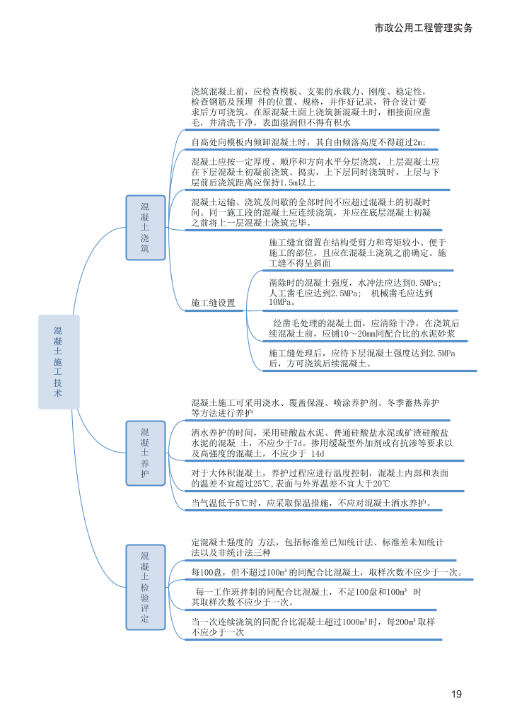 2024年二级建造师《市政公用工程管理与实务》新版思维导图.pdf-图片19