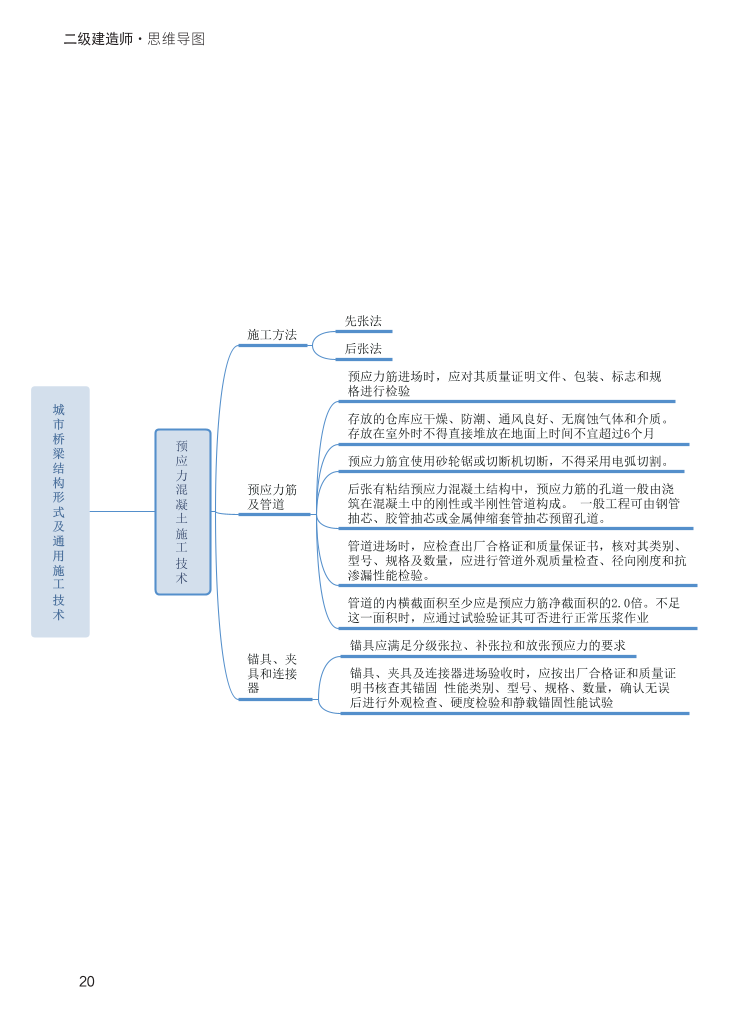 2024年二級建造師《市政公用工程管理與實(shí)務(wù)》新版思維導(dǎo)圖.pdf-圖片20