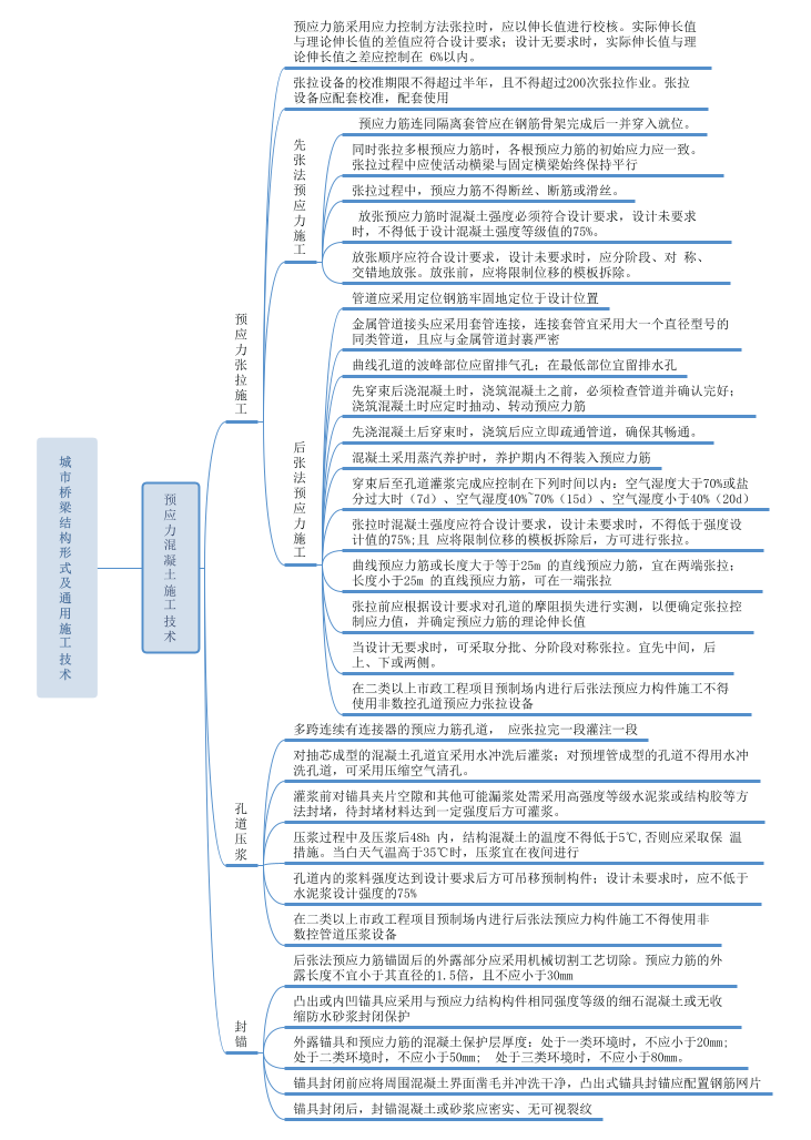 2024年二级建造师《市政公用工程管理与实务》新版思维导图.pdf-图片23