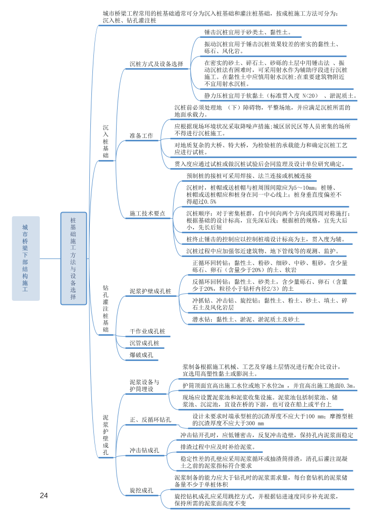 2024年二級建造師《市政公用工程管理與實(shí)務(wù)》新版思維導(dǎo)圖.pdf-圖片24