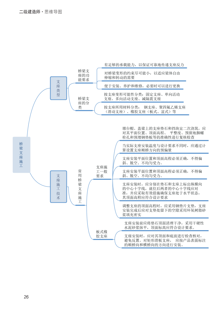 2024年二级建造师《市政公用工程管理与实务》新版思维导图.pdf-图片26