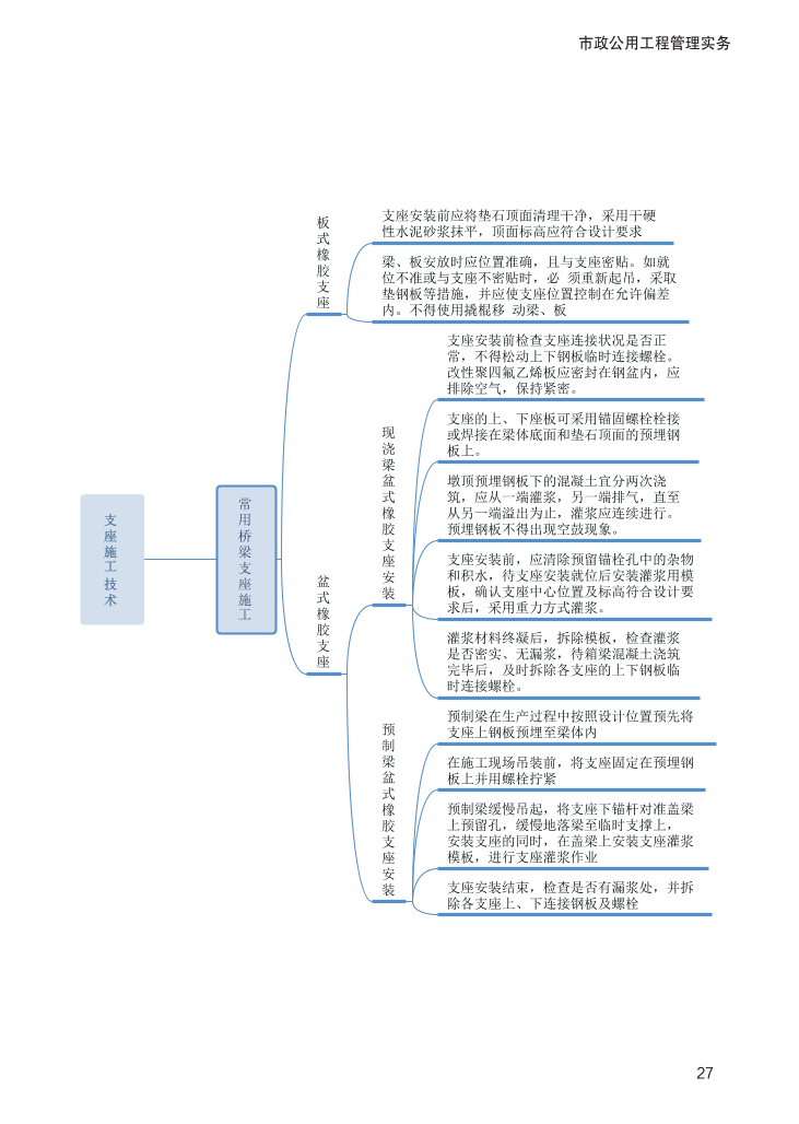 2024年二級建造師《市政公用工程管理與實(shí)務(wù)》新版思維導(dǎo)圖.pdf-圖片27