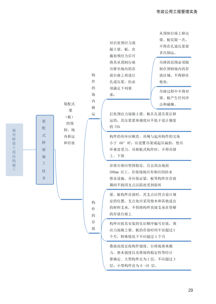 2024年二級建造師《市政公用工程管理與實(shí)務(wù)》新版思維導(dǎo)圖.pdf-圖片29