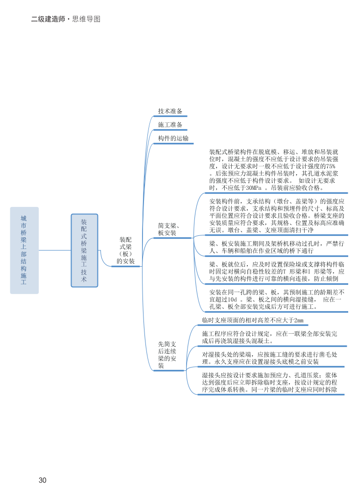 2024年二級建造師《市政公用工程管理與實(shí)務(wù)》新版思維導(dǎo)圖.pdf-圖片30