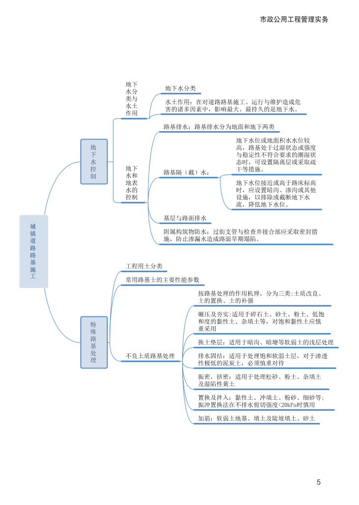 2024年二級建造師《市政公用工程管理與實(shí)務(wù)》新版思維導(dǎo)圖.pdf-圖片5