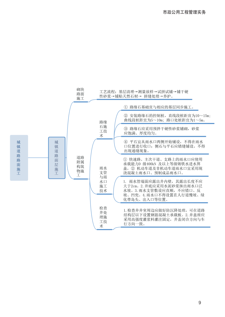 2024年二級建造師《市政公用工程管理與實(shí)務(wù)》新版思維導(dǎo)圖.pdf-圖片9