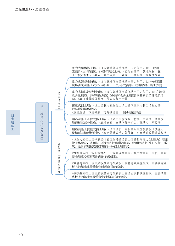 2024年二級建造師《市政公用工程管理與實(shí)務(wù)》新版思維導(dǎo)圖.pdf-圖片10