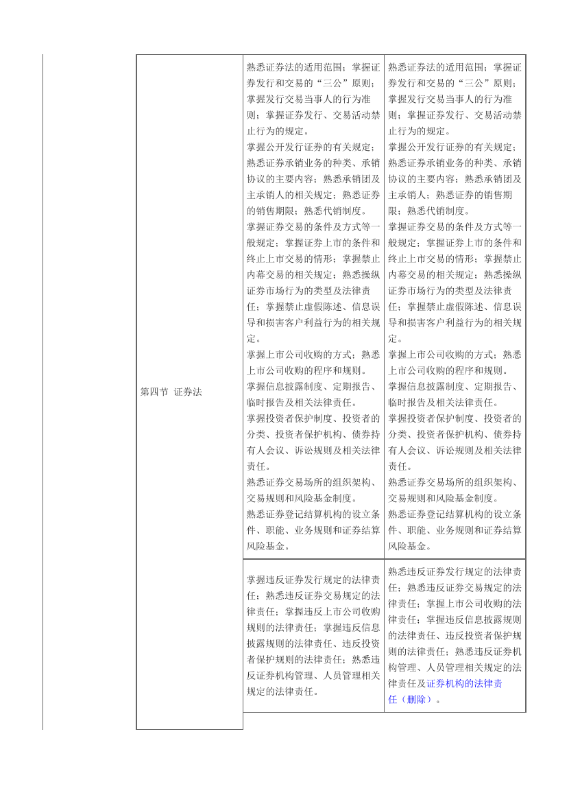 2023版《证券市场法律法规》考试大纲变化对比【2024适用】.pdf-图片3