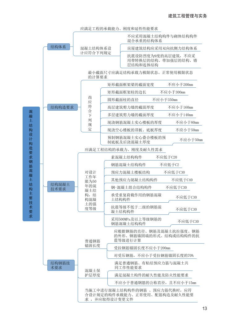 2024年二建《建筑工程》新版思维导图.pdf-图片13