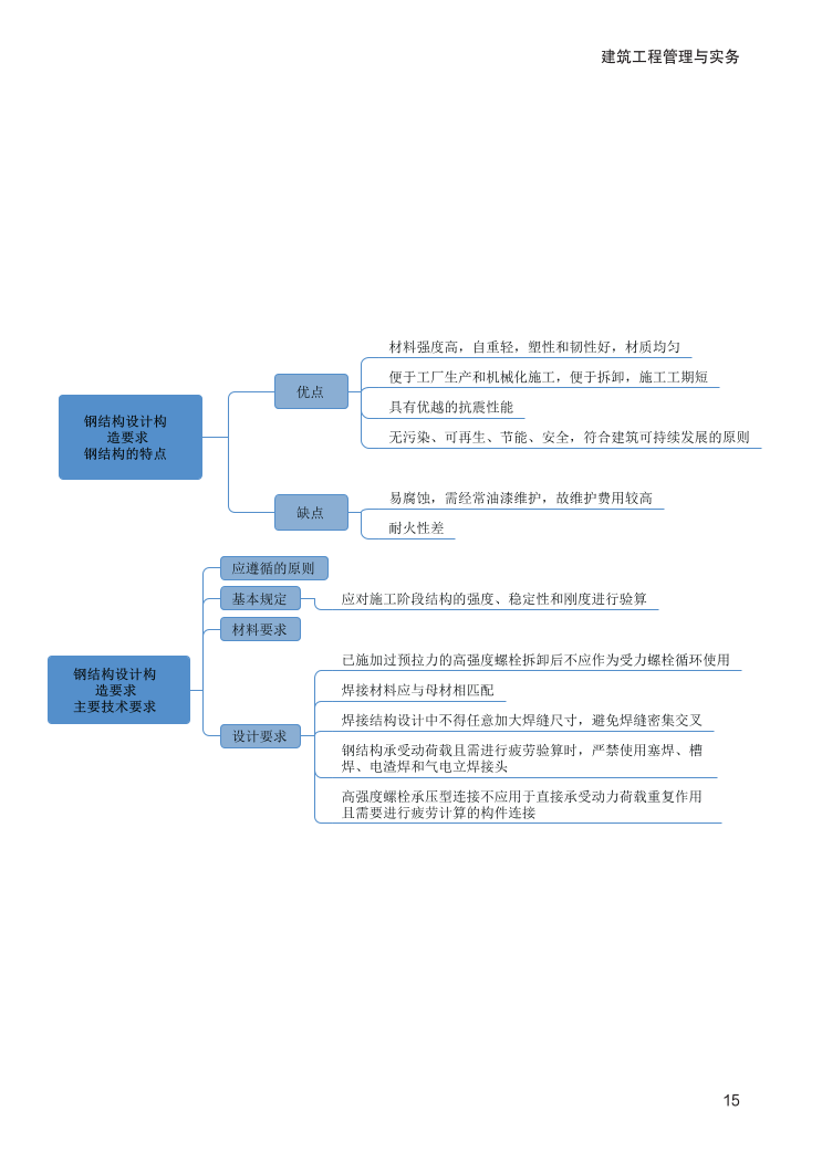 2024年二建《建筑工程》新版思维导图.pdf-图片15