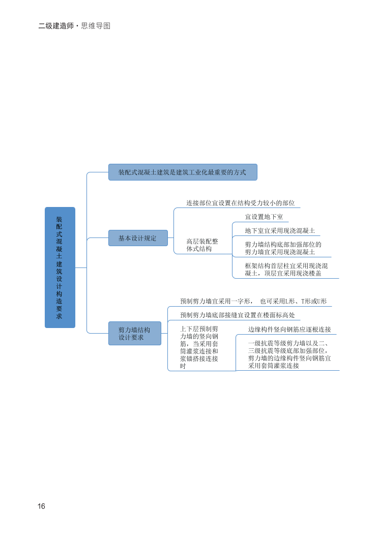 2024年二建《建筑工程》新版思维导图.pdf-图片16