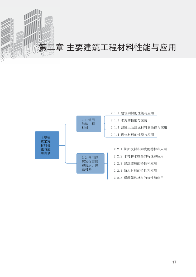 2024年二建《建筑工程》新版思維導圖.pdf-圖片17