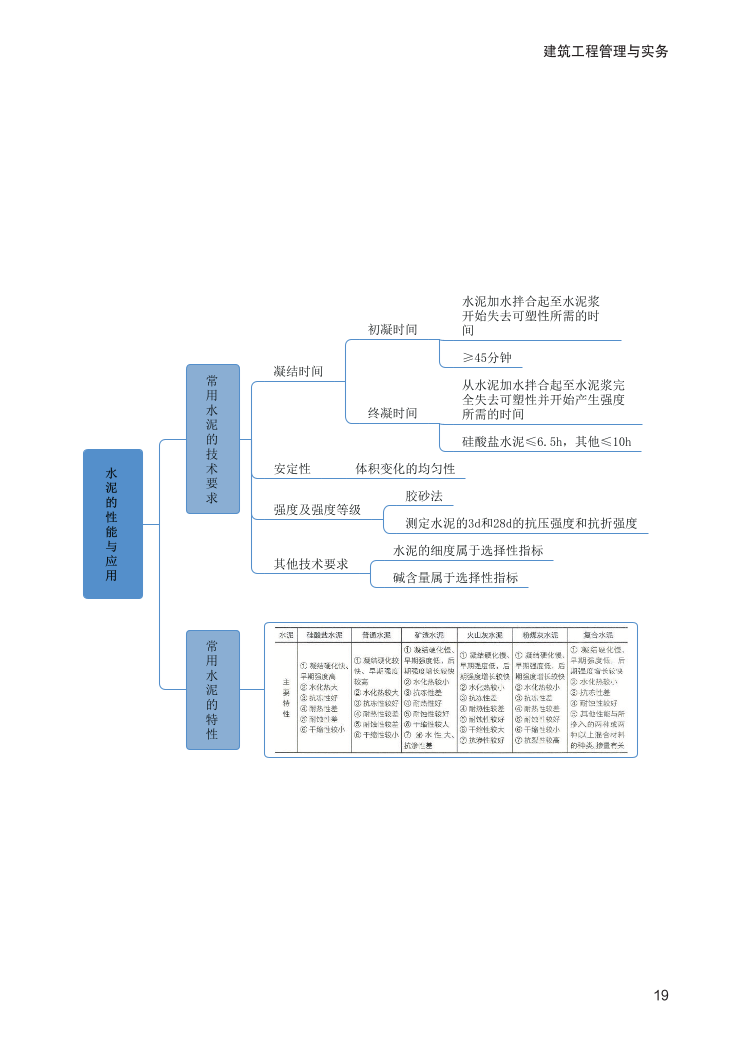 2024年二建《建筑工程》新版思維導圖.pdf-圖片19