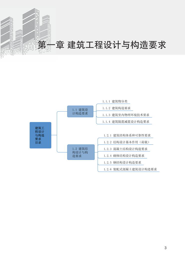 2024年二建《建筑工程》新版思维导图.pdf-图片3