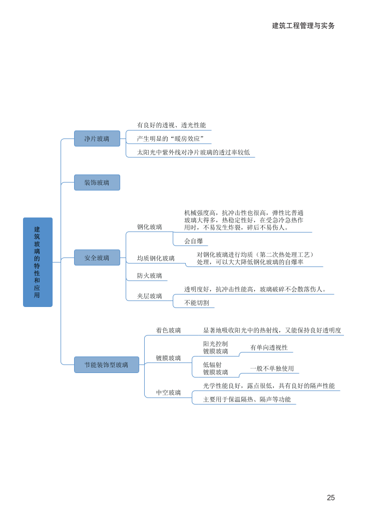 2024年二建《建筑工程》新版思維導圖.pdf-圖片25