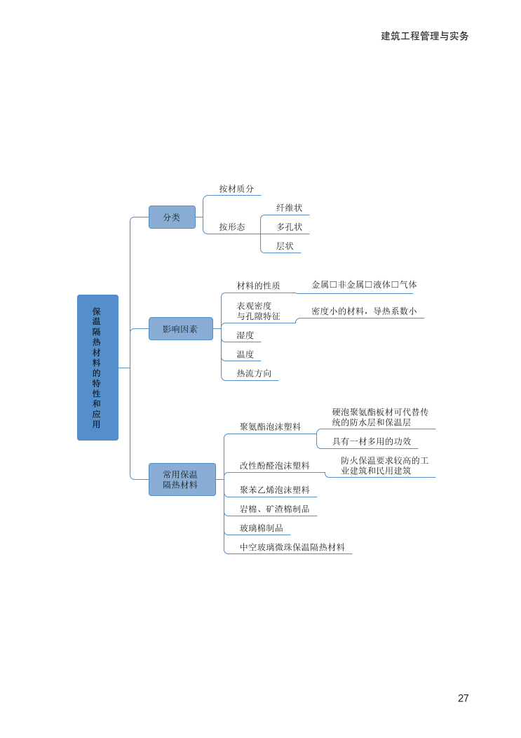 2024年二建《建筑工程》新版思维导图.pdf-图片27