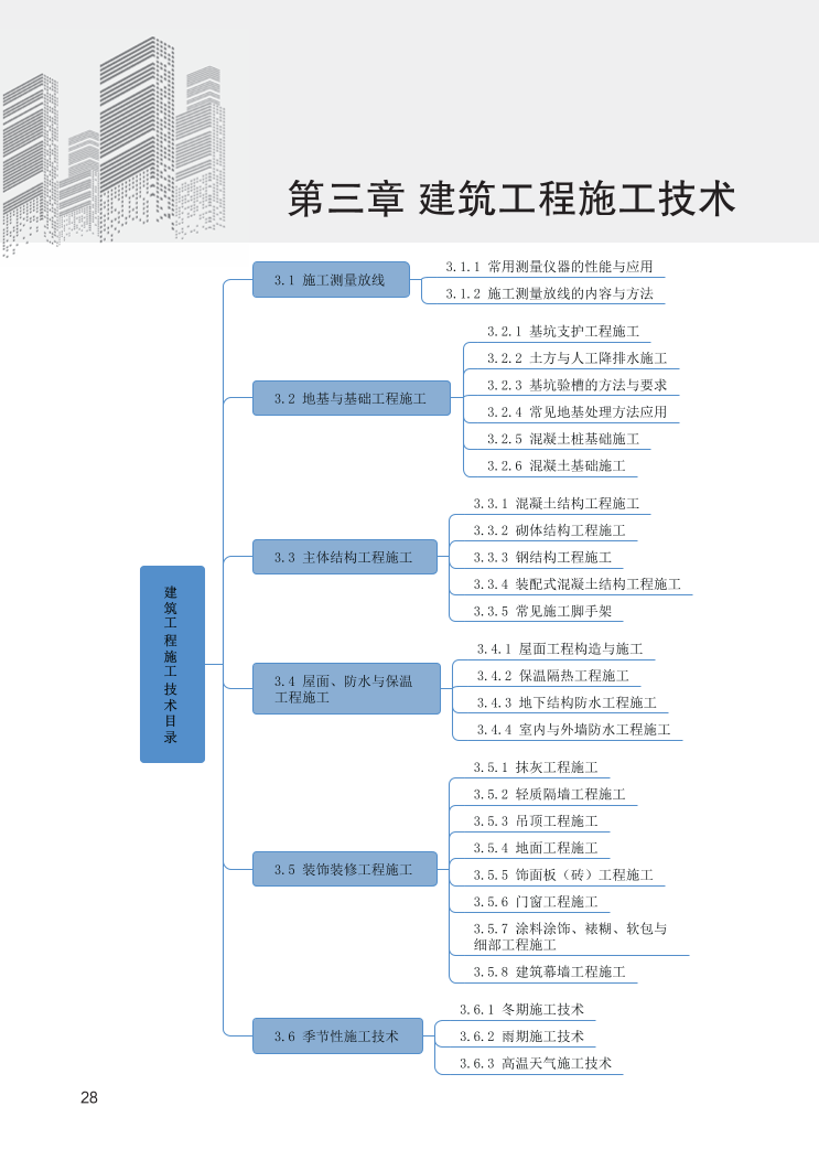 2024年二建《建筑工程》新版思维导图.pdf-图片28